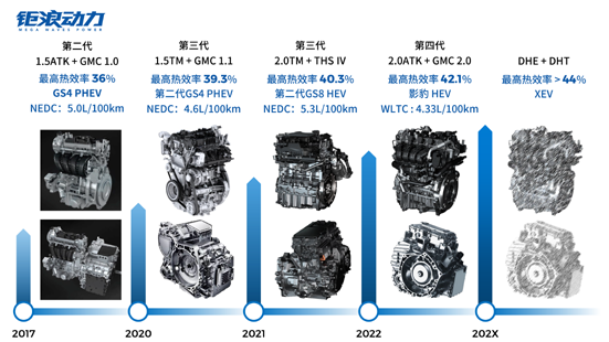 4广汽动力总成产品发展历程 改.png